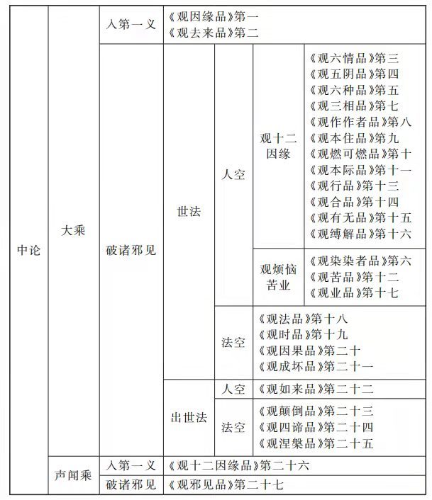 又一研究中观学之力作《中论述义》出版发行