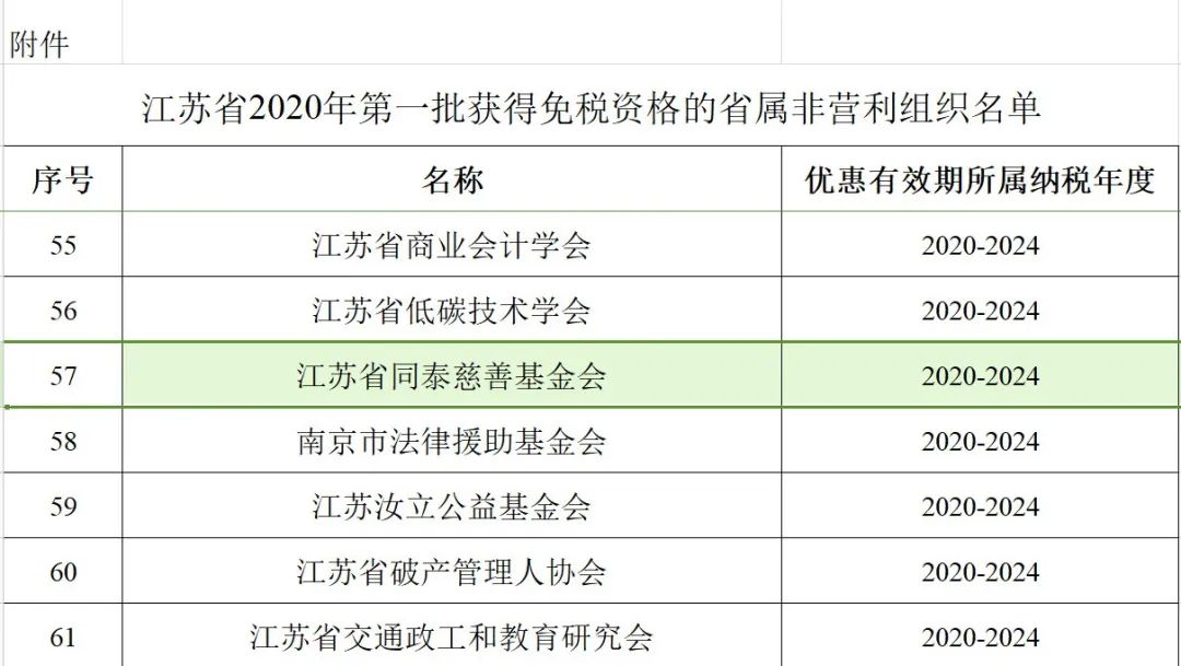 同泰慈善│江苏省同泰慈善基金会获得非营利组织免税资格认定