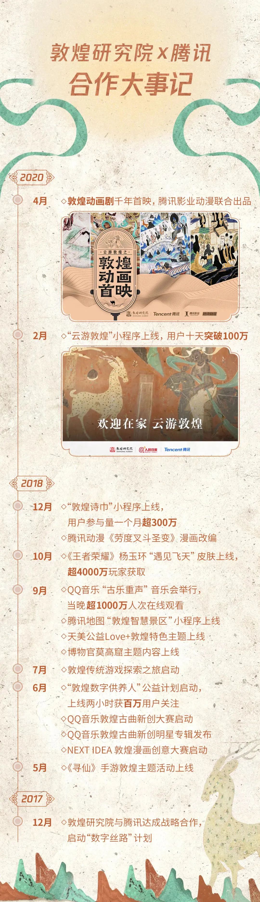 一眼千年，动画剧带你云游敦煌