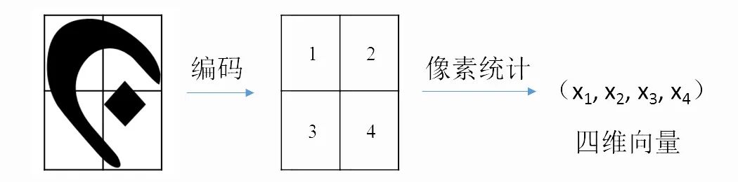 杭州佛学院梵文识别方法获得国家知识产权局正式授权