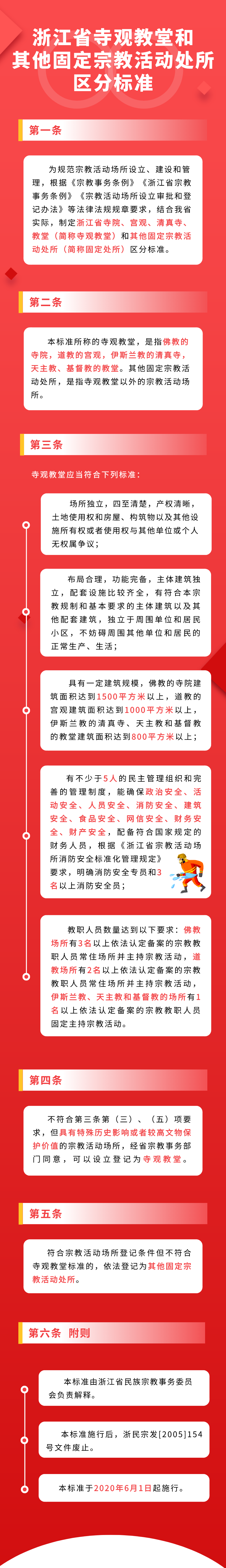 《浙江省寺观教堂和其他固定宗教活动处所区分标准》将于6月1日起在全省范围内实施