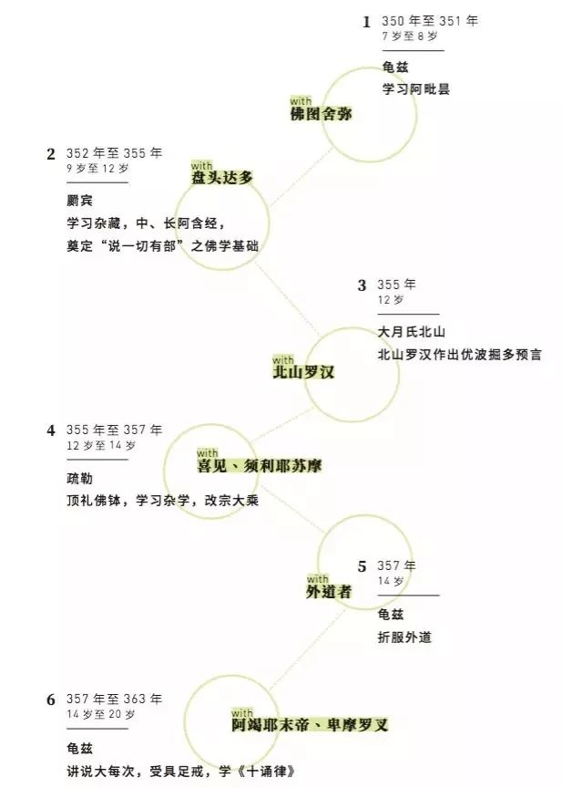 鸠摩罗什圆寂纪念日 | 这位伟大的译经家有着怎样的光辉一生