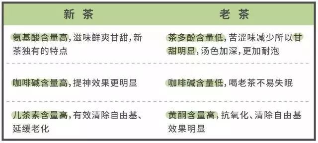 拷问白茶:get 这几招,能解决90%与白茶有关的问题!