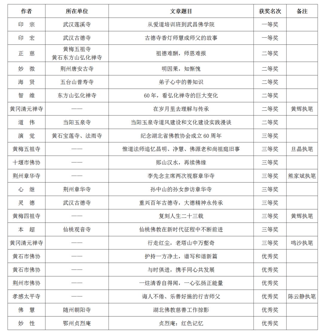 湖北省佛教协会成立60周年纪念会在黄梅举行