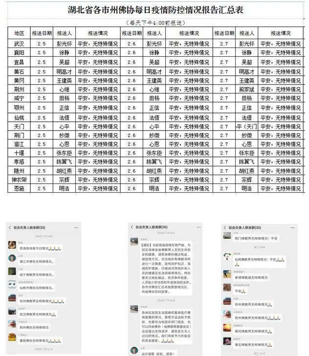 凝心聚力 众志成城 湖北省佛教界同力协契共抗疫情