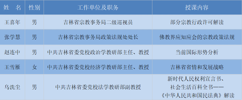 2020吉林省佛教讲经交流会暨中青年骨干培训班在长召开
