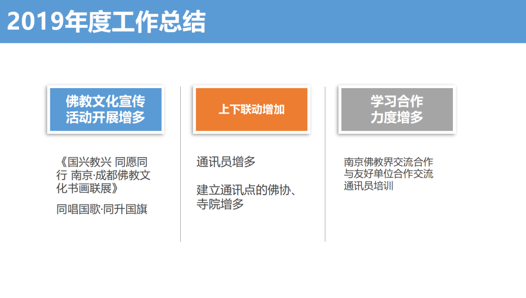 成都市佛教协会召开2019年文宣通联工作会