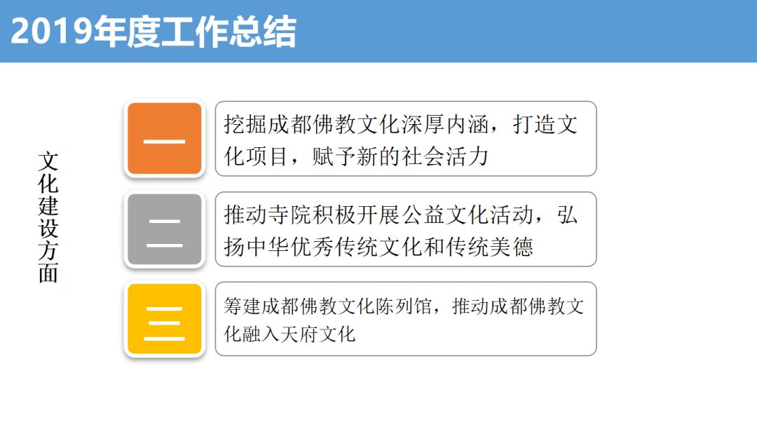 成都市佛教协会召开2019年文宣通联工作会