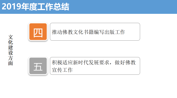 成都市佛教协会召开2019年文宣通联工作会